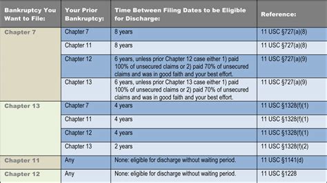 Repeat Bankruptcy Filings: Can I File Bankruptcy Again?