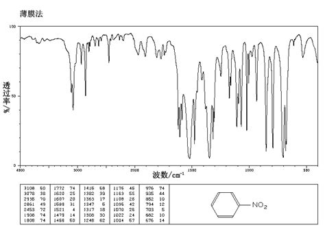 Nitrobenzene(98-95-3) IR Spectrum