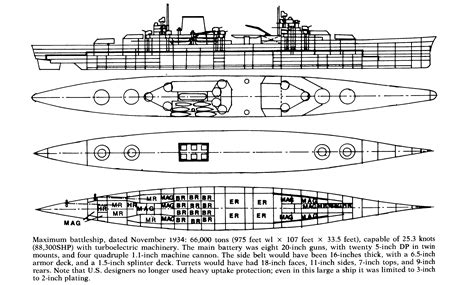 Montana Class Battleship Blueprints