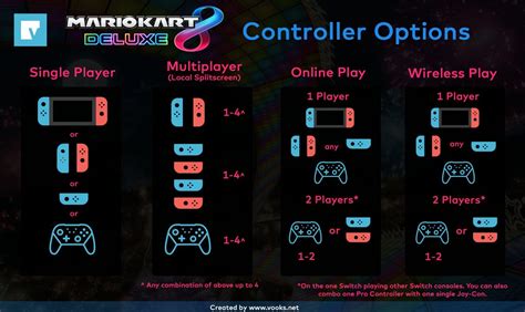 Layouts Mario: Mario Kart 8 Button Layout