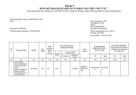 Bang-ke-khai-hang-hoa-xuat-khau-dat-tieu-chi-ctc-1170 - Phụ lục V BẢNG ...