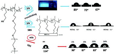 Functional polysiloxanes: a novel synthesis method and hydrophilic ...