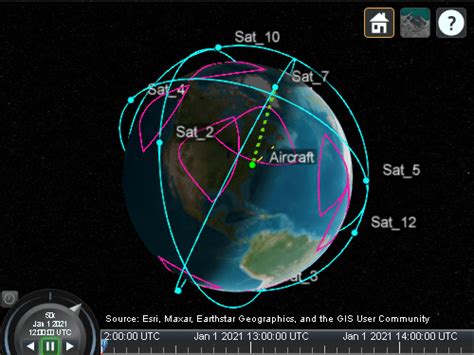 Analyze Access Between a Satellite Constellation and an Aircraft