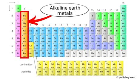 Alkaline Earth Metals of the Periodic Table - Pediabay