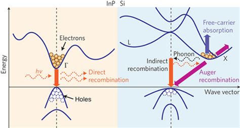 Auger Recombination ~ Auger Tool Image