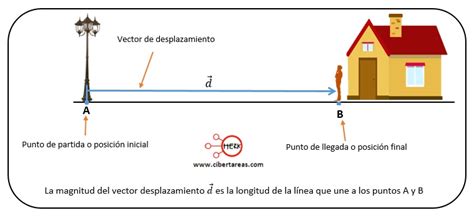 Departamento Ejecución Desventaja posicion inicial fisica fantasma mil ...