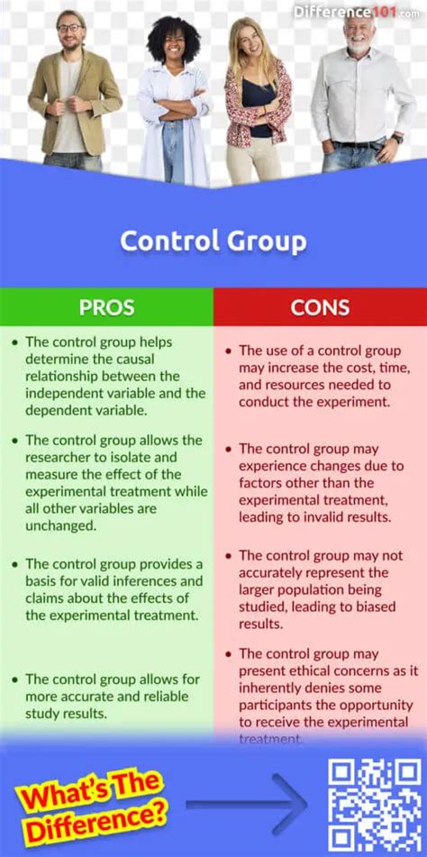 Control Group vs. Experimental Group: 5 Key Differences, Pros & Cons, Similarities | Difference 101