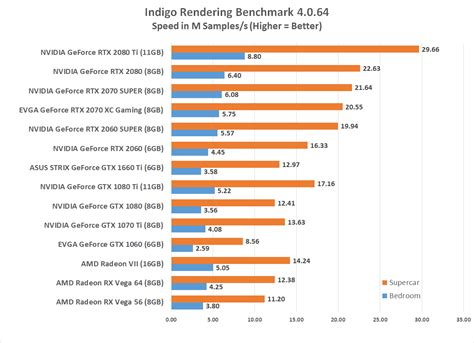 NVIDIA GeForce RTX 2060 SUPER and 2070 SUPER Video Card Review - Page ...