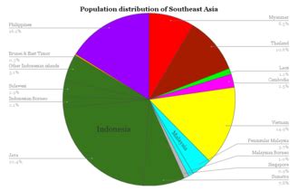 Southeast Asia - Wikipedia