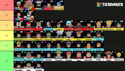 ANIME WORLD TOWER DEFENSE UNITS LIST Tier List (Community Rankings) - TierMaker