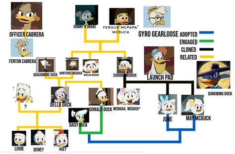 i updated my mcduck family tree i made (with fmaily freinds : r/ducktales