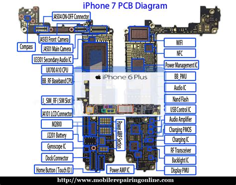 Iphone Schematic And Wiring Diagram - Wiring Diagram