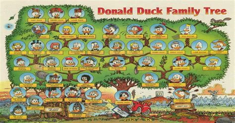 Donald Duck Family Tree : comicbooks