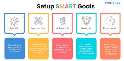 How to set SMART employee goals with 5 examples | Profit.co