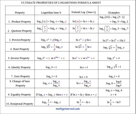 Exponents Rules Cheat Sheet