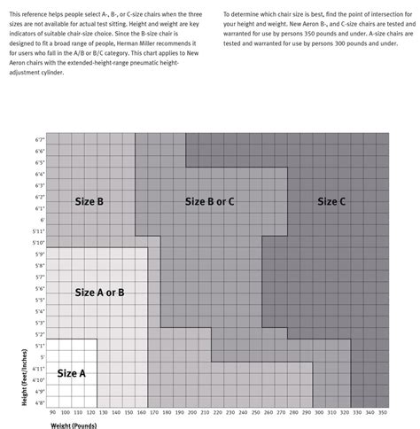 Herman Miller Aeron Size Chart