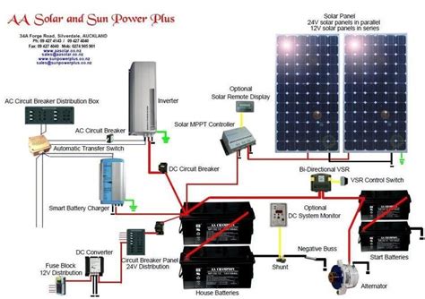 Home Wiring Diagram Solar System