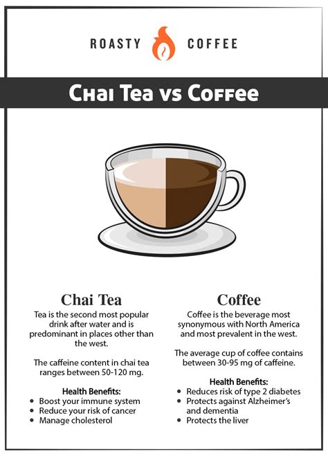 Chai Tea vs. Coffee: Is One Better Than The Other?