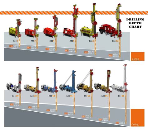 Used Drilling Rigs for Sale - Land Rig Clearing House, LLC - The Facts ...