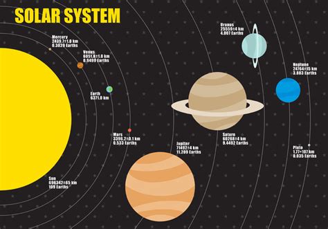 Solar System Planet Sizes In Order