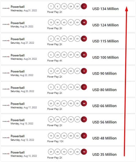 Mega Millions Vs. Powerball Odds - What Is the Difference?