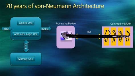 The von Neumann Memory Barrier and Computer Architectures for the 21s…