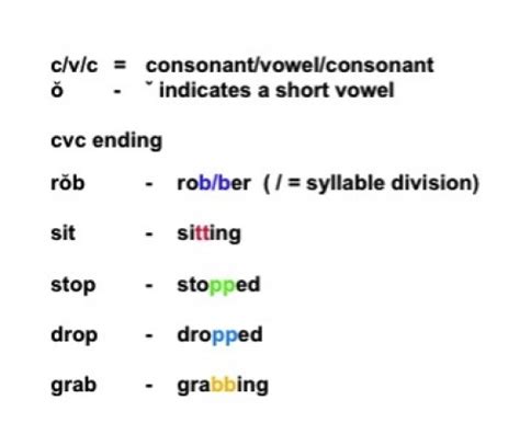 When to Double Consonants in Spelling: Rules and Examples | LetterPile