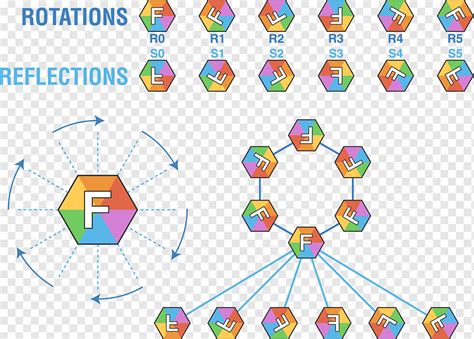 Dihedral group of order 6 Symmetry group Hexagon, Mathematics, text, symmetry, material png ...