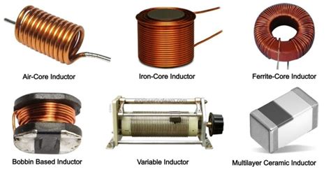 What is Inductor? Types of Inductor, Uses, Function & Symbol [Complete ...