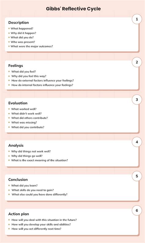 Free Psychology Gibbs Reflective Cycle Blank Template