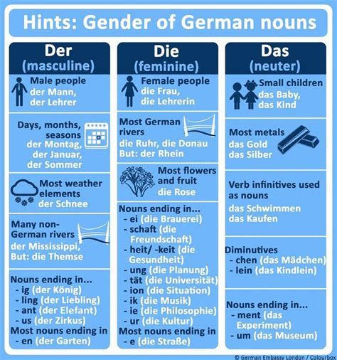 German language learning, Learn german, Study german