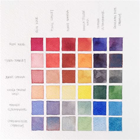 5 Types of Watercolor Charts - Type 4: Color Mixing Chart | Susan Chiang