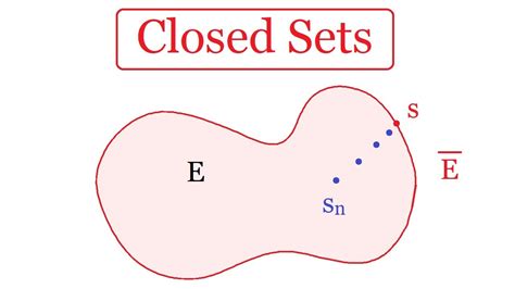 What is a closed set ? - YouTube