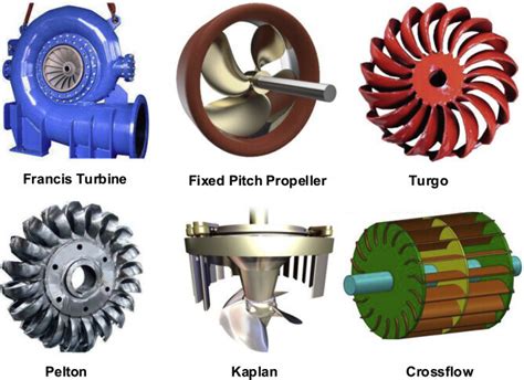 Laura Harden on LinkedIn: Different Types of Turbines and Their ...