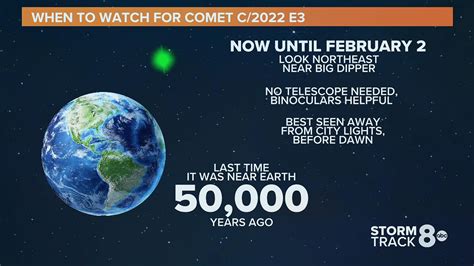 Ask Andrew: Rare, green comet passes close to Earth in early February | wqad.com