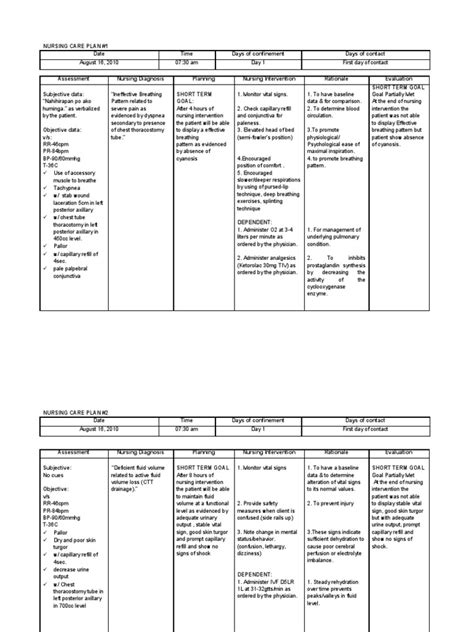 Nursing Care Plan For Infection Wound - Image to u