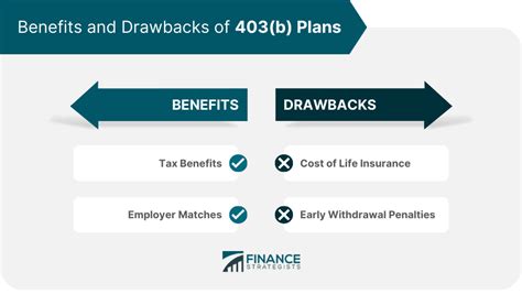 403(b) Plans and Social Security | Finance Strategists