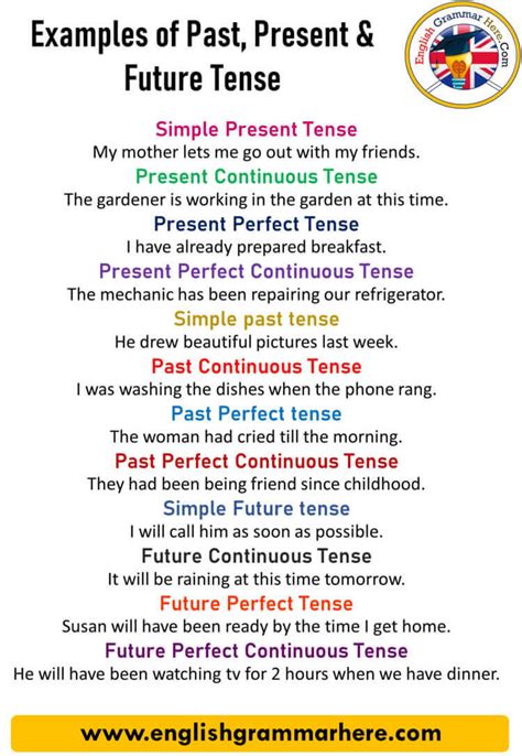 100 examples of past present and future tense - English Grammar Here