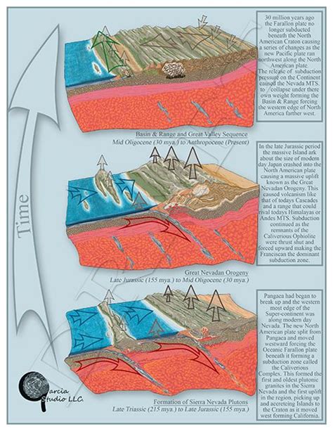 Geology, Accretion of Western U.S. Coast, (still a work in progress) By ...