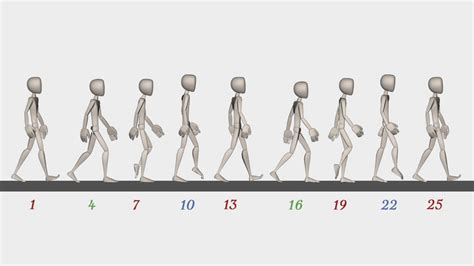 Walk Cycle Animation Blueprint: A how to tutorial - Rusty Animator ...