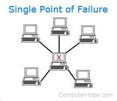 What is a Single Point of Failure?