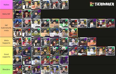 Anime World Tower Defense Tier List [Unit] (November 2024)