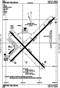 MBS - Saginaw [MBS Intl], MI, US - Airport - Great Circle Mapper