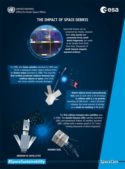 UNOOSA and ESA release infographics and podcasts about space debris