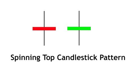 Spinning Top candlestick pattern [FREE PDF] - Trading PDF