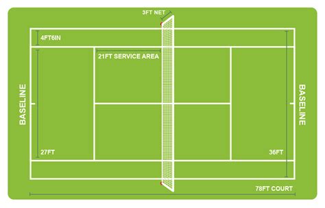 Diagram of lawn tennis court - nextWas