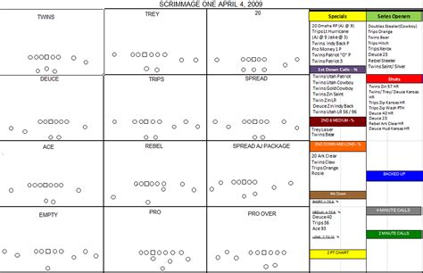 Malzahn Play Call Sheet