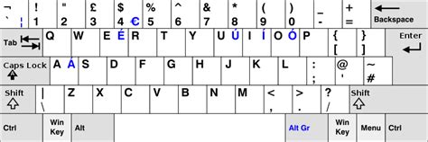 US vs UK Keyboards Layouts and How to Type the pound/euro/other symbols ...