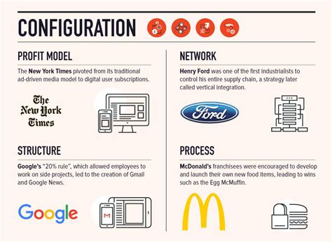 10 Types of Innovation: The Art of Discovering a Breakthrough Product