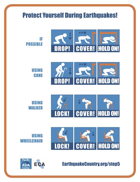 Oregon Office of Emergency Management : Earthquakes : Hazards and Preparedness : State of Oregon